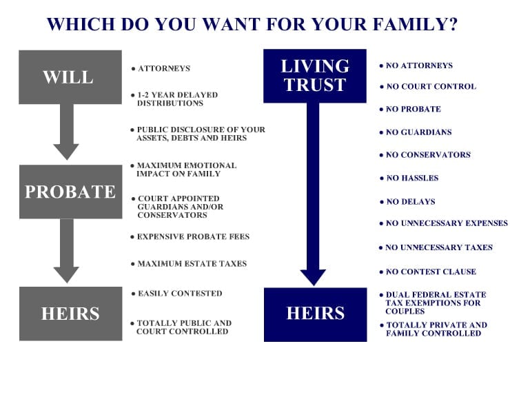 A/b Trusts In Estate Planning