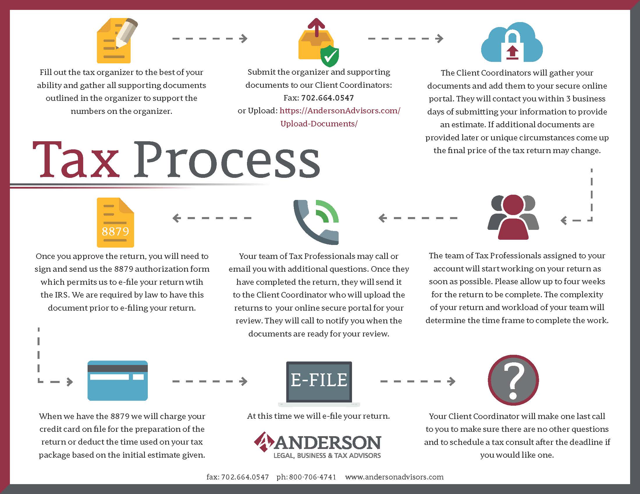 Tax Return Preparation Anderson Advisors Asset Protection & Tax