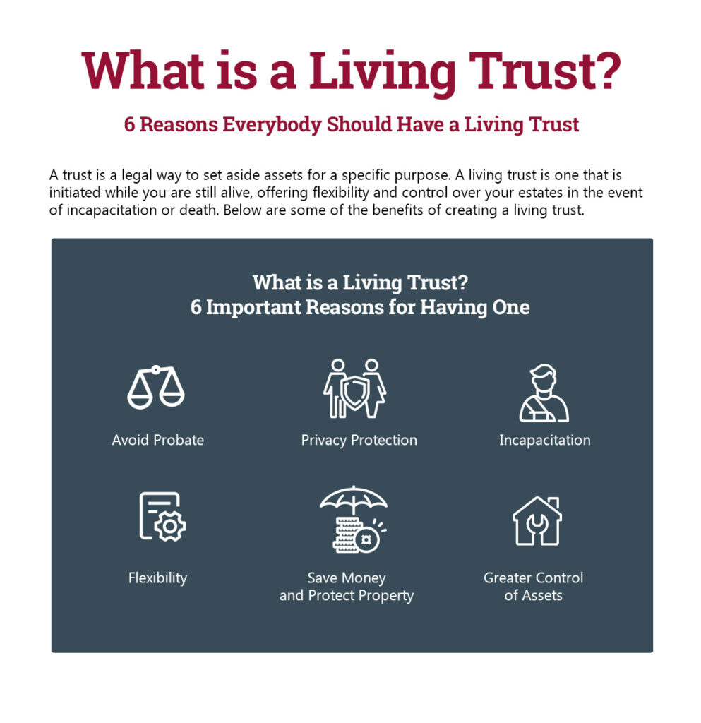 What is a Living Trust? 6 Reasons Everybody Should Have a Living Trust