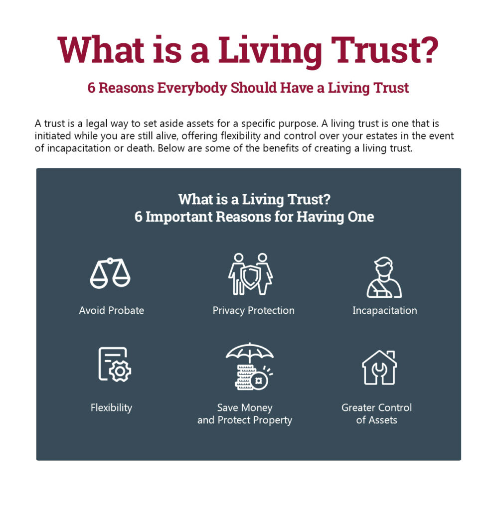 Learn the 6 Reasons Everybody Should Have a Living Trust