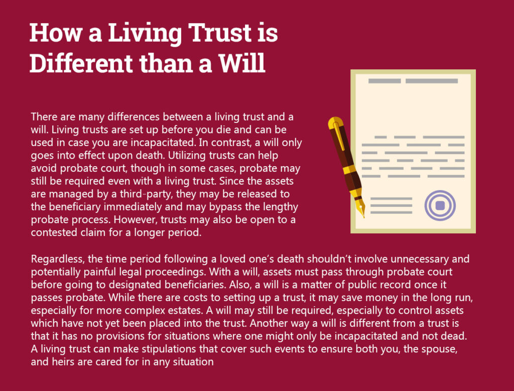 What is a Living Trust? 6 Reasons Everybody Should Have a Living Trust